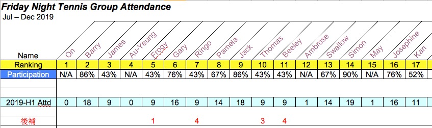 《Updated》FNT Club Attendance Jul-Dec 2019 