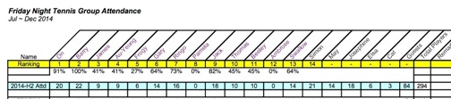 FNT Attendance Jul~Dec 2014