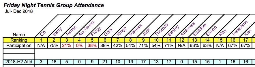 FNT Club Attendance (Edited)