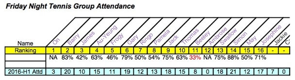 FNT Club Attendance Jan-Jun 2016