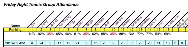 FNT Club Attendance Jul-Dec 2016