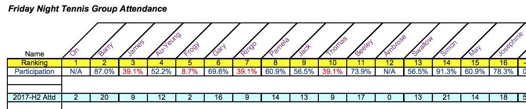 FNT Club Attendance Jul-Dec 2017