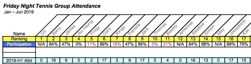 FNT Club Attendance