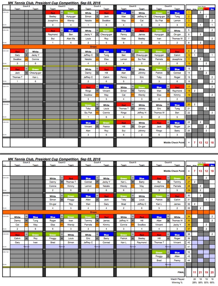 2016 P-Cup Result