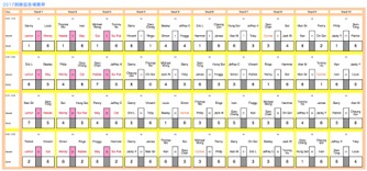 MK Tennis Match 2017 Result