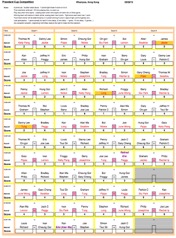 P-Cup (individual) 2019 Final rev1