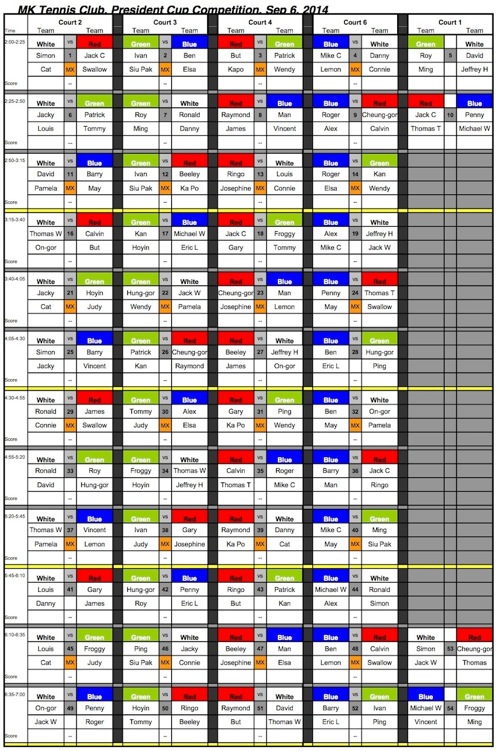 P-Cup 2014 - Final match up