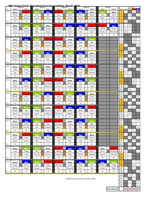 P-Cup 2014 Final