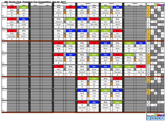 P-Cup 2017 Final Result P.1