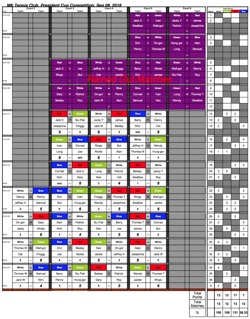 P-Cup 2018 Final